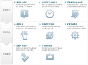 成功案例,雨田進銷存軟件系列 專業 實用 易用