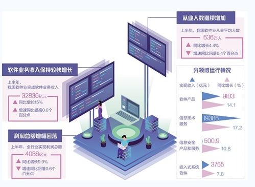 會員動態(tài) 會員服務(wù) 中國電子商會